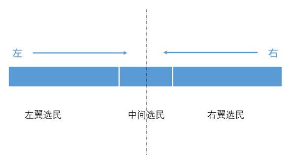 解密美国大选︱一文厘清年底最大风险事件对加密市场潜在影响