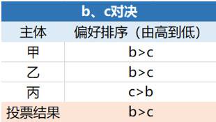 解密美国大选︱一文厘清年底最大风险事件对加密市场潜在影响