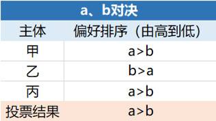 解密美国大选︱一文厘清年底最大风险事件对加密市场潜在影响